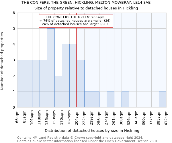 THE CONIFERS, THE GREEN, HICKLING, MELTON MOWBRAY, LE14 3AE: Size of property relative to detached houses in Hickling