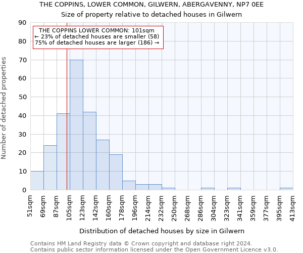THE COPPINS, LOWER COMMON, GILWERN, ABERGAVENNY, NP7 0EE: Size of property relative to detached houses in Gilwern