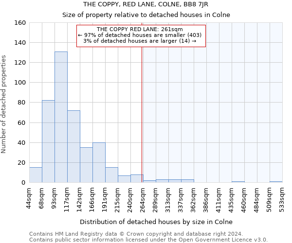 THE COPPY, RED LANE, COLNE, BB8 7JR: Size of property relative to detached houses in Colne