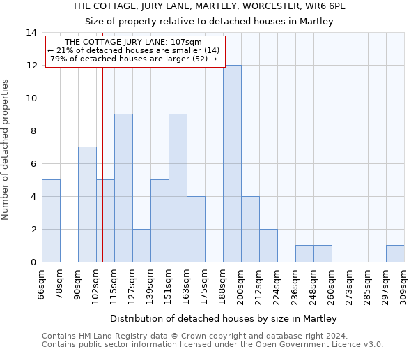 THE COTTAGE, JURY LANE, MARTLEY, WORCESTER, WR6 6PE: Size of property relative to detached houses in Martley