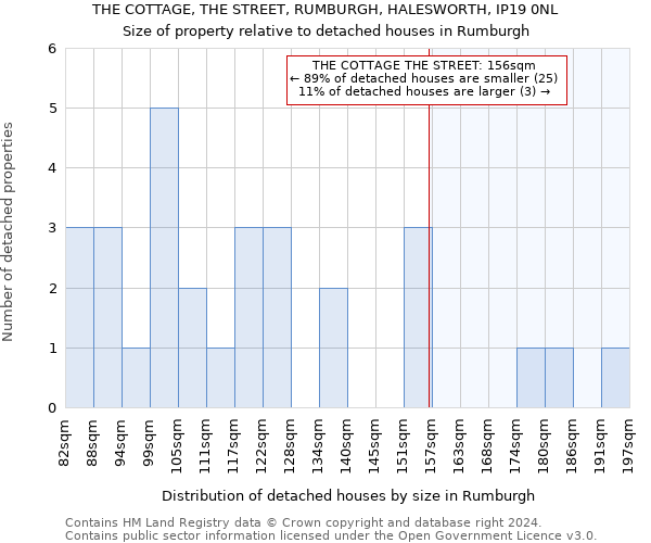 THE COTTAGE, THE STREET, RUMBURGH, HALESWORTH, IP19 0NL: Size of property relative to detached houses in Rumburgh