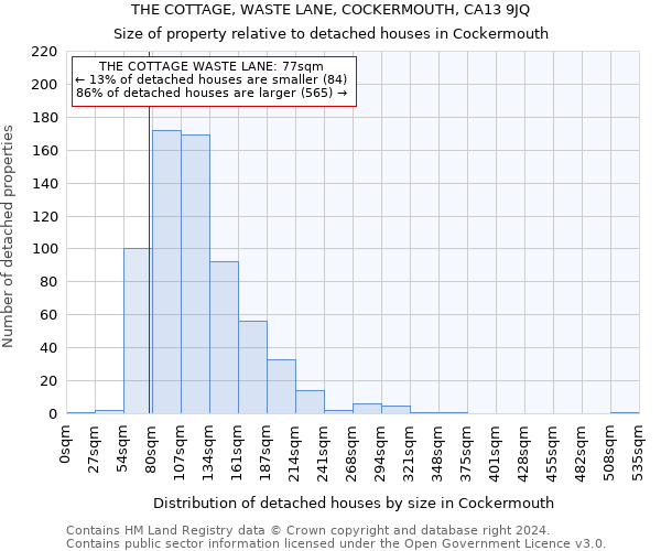 THE COTTAGE, WASTE LANE, COCKERMOUTH, CA13 9JQ: Size of property relative to detached houses in Cockermouth