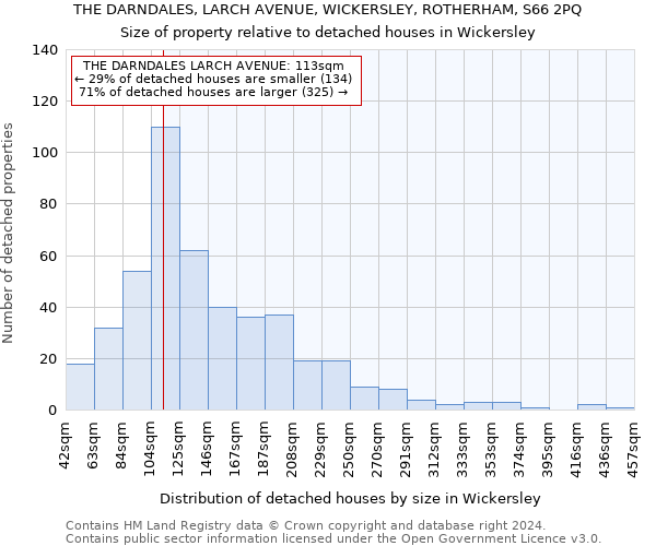 THE DARNDALES, LARCH AVENUE, WICKERSLEY, ROTHERHAM, S66 2PQ: Size of property relative to detached houses in Wickersley