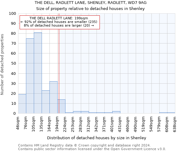 THE DELL, RADLETT LANE, SHENLEY, RADLETT, WD7 9AG: Size of property relative to detached houses in Shenley