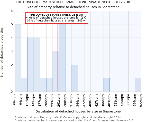 THE DOVECOTE, MAIN STREET, SNARESTONE, SWADLINCOTE, DE12 7DB: Size of property relative to detached houses in Snarestone