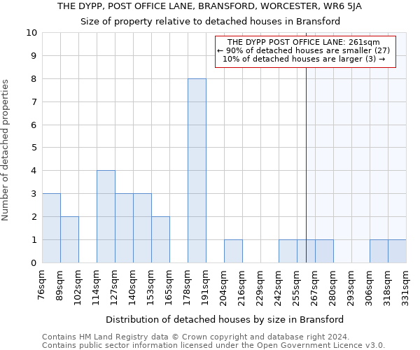 THE DYPP, POST OFFICE LANE, BRANSFORD, WORCESTER, WR6 5JA: Size of property relative to detached houses in Bransford