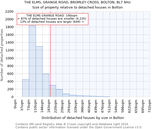 THE ELMS, GRANGE ROAD, BROMLEY CROSS, BOLTON, BL7 9AU: Size of property relative to detached houses in Bolton