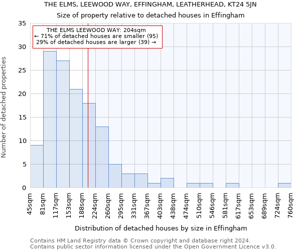 THE ELMS, LEEWOOD WAY, EFFINGHAM, LEATHERHEAD, KT24 5JN: Size of property relative to detached houses in Effingham
