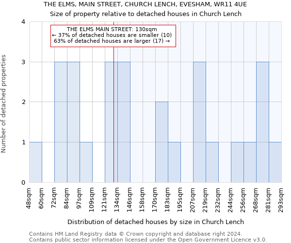 THE ELMS, MAIN STREET, CHURCH LENCH, EVESHAM, WR11 4UE: Size of property relative to detached houses in Church Lench