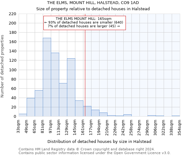 THE ELMS, MOUNT HILL, HALSTEAD, CO9 1AD: Size of property relative to detached houses in Halstead