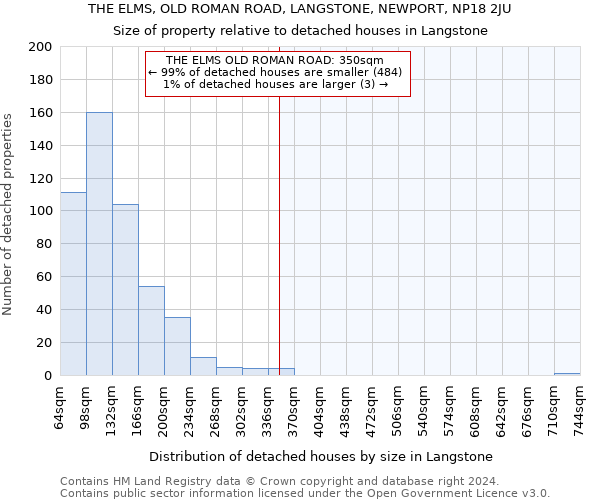 THE ELMS, OLD ROMAN ROAD, LANGSTONE, NEWPORT, NP18 2JU: Size of property relative to detached houses in Langstone