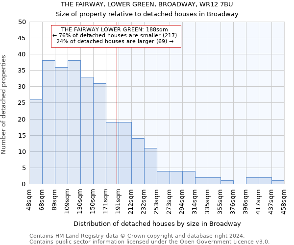 THE FAIRWAY, LOWER GREEN, BROADWAY, WR12 7BU: Size of property relative to detached houses in Broadway