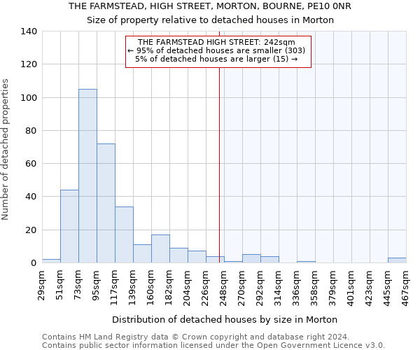 THE FARMSTEAD, HIGH STREET, MORTON, BOURNE, PE10 0NR: Size of property relative to detached houses in Morton