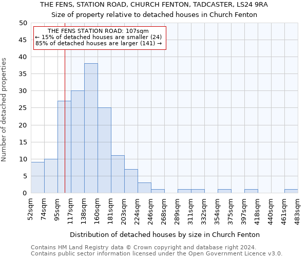THE FENS, STATION ROAD, CHURCH FENTON, TADCASTER, LS24 9RA: Size of property relative to detached houses in Church Fenton