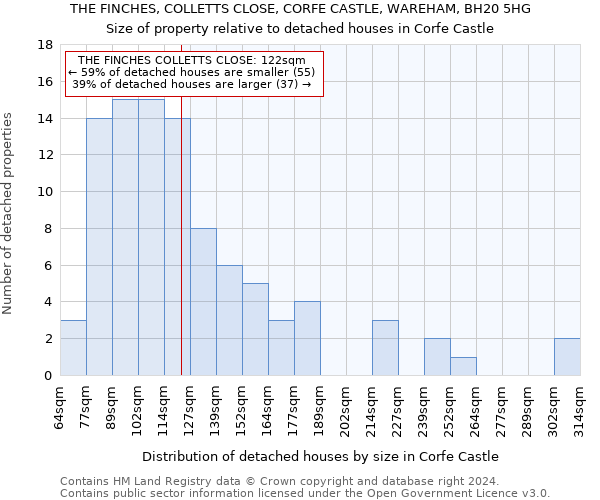 THE FINCHES, COLLETTS CLOSE, CORFE CASTLE, WAREHAM, BH20 5HG: Size of property relative to detached houses in Corfe Castle