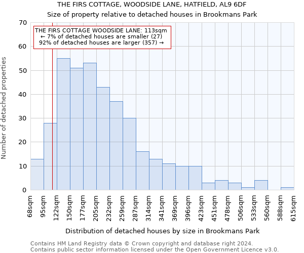 THE FIRS COTTAGE, WOODSIDE LANE, HATFIELD, AL9 6DF: Size of property relative to detached houses in Brookmans Park