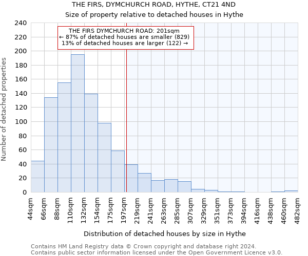 THE FIRS, DYMCHURCH ROAD, HYTHE, CT21 4ND: Size of property relative to detached houses in Hythe
