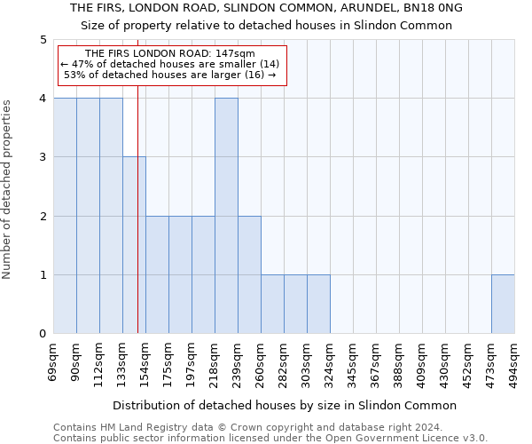 THE FIRS, LONDON ROAD, SLINDON COMMON, ARUNDEL, BN18 0NG: Size of property relative to detached houses in Slindon Common