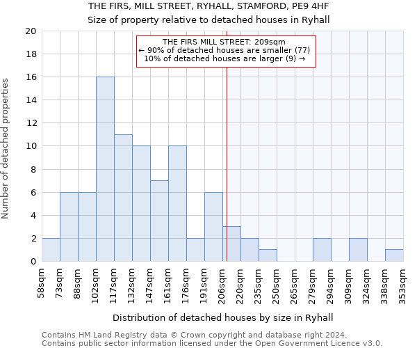 THE FIRS, MILL STREET, RYHALL, STAMFORD, PE9 4HF: Size of property relative to detached houses in Ryhall