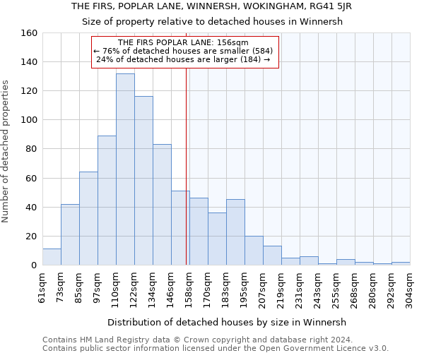 THE FIRS, POPLAR LANE, WINNERSH, WOKINGHAM, RG41 5JR: Size of property relative to detached houses in Winnersh