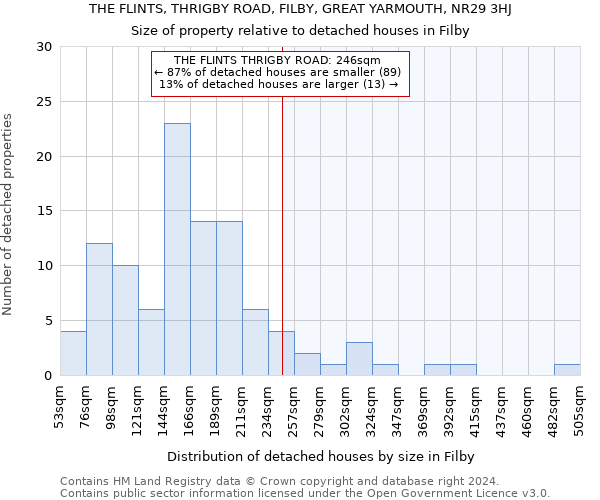 THE FLINTS, THRIGBY ROAD, FILBY, GREAT YARMOUTH, NR29 3HJ: Size of property relative to detached houses in Filby