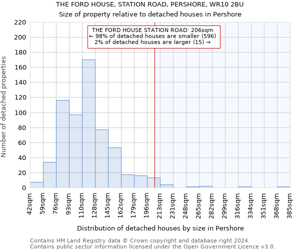 THE FORD HOUSE, STATION ROAD, PERSHORE, WR10 2BU: Size of property relative to detached houses in Pershore