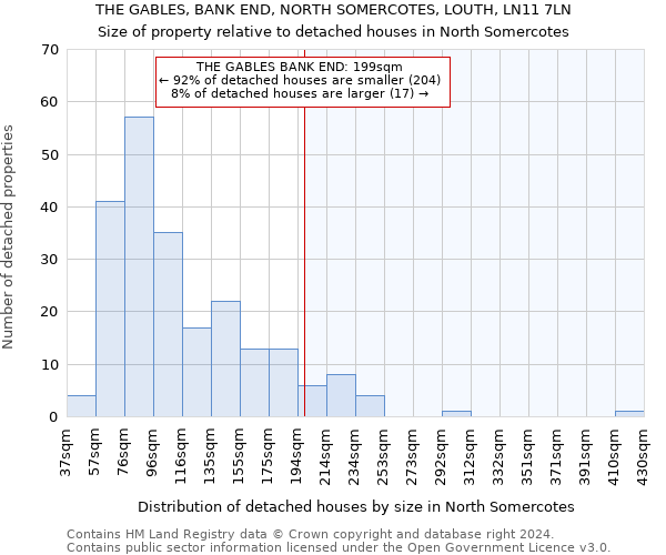 THE GABLES, BANK END, NORTH SOMERCOTES, LOUTH, LN11 7LN: Size of property relative to detached houses in North Somercotes
