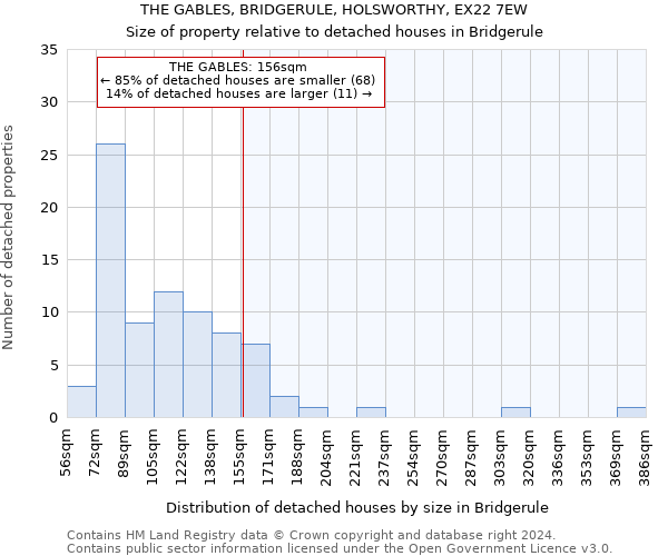 THE GABLES, BRIDGERULE, HOLSWORTHY, EX22 7EW: Size of property relative to detached houses in Bridgerule