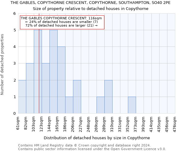 THE GABLES, COPYTHORNE CRESCENT, COPYTHORNE, SOUTHAMPTON, SO40 2PE: Size of property relative to detached houses in Copythorne