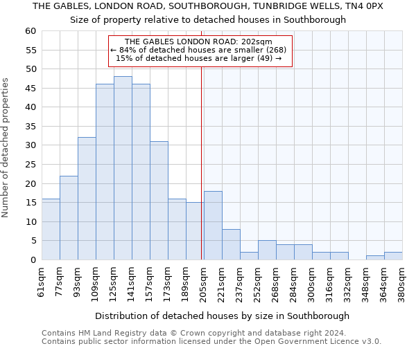 THE GABLES, LONDON ROAD, SOUTHBOROUGH, TUNBRIDGE WELLS, TN4 0PX: Size of property relative to detached houses in Southborough