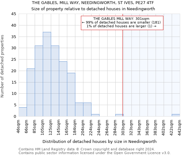 THE GABLES, MILL WAY, NEEDINGWORTH, ST IVES, PE27 4TF: Size of property relative to detached houses in Needingworth