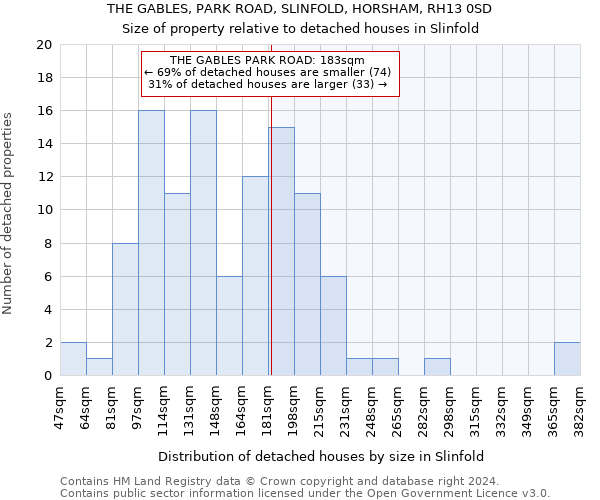 THE GABLES, PARK ROAD, SLINFOLD, HORSHAM, RH13 0SD: Size of property relative to detached houses in Slinfold
