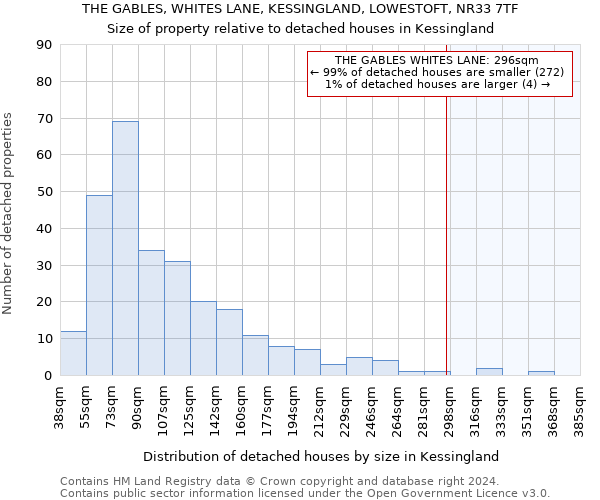 THE GABLES, WHITES LANE, KESSINGLAND, LOWESTOFT, NR33 7TF: Size of property relative to detached houses in Kessingland