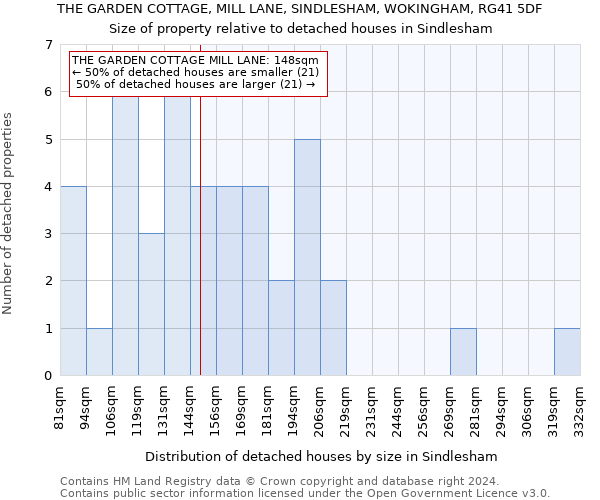 THE GARDEN COTTAGE, MILL LANE, SINDLESHAM, WOKINGHAM, RG41 5DF: Size of property relative to detached houses in Sindlesham