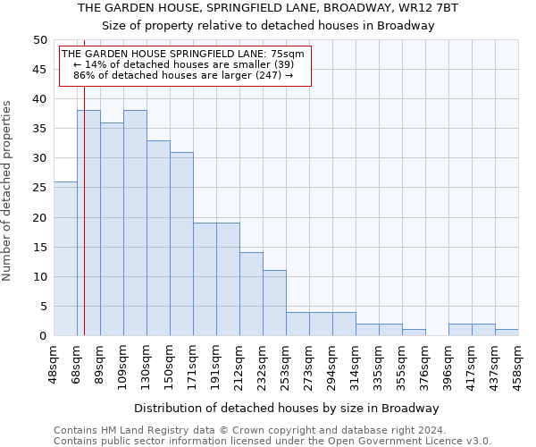 THE GARDEN HOUSE, SPRINGFIELD LANE, BROADWAY, WR12 7BT: Size of property relative to detached houses in Broadway