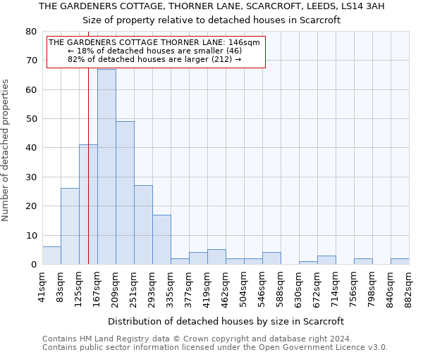 THE GARDENERS COTTAGE, THORNER LANE, SCARCROFT, LEEDS, LS14 3AH: Size of property relative to detached houses in Scarcroft