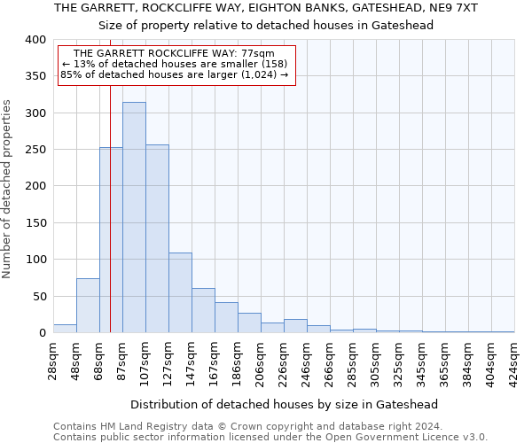THE GARRETT, ROCKCLIFFE WAY, EIGHTON BANKS, GATESHEAD, NE9 7XT: Size of property relative to detached houses in Gateshead
