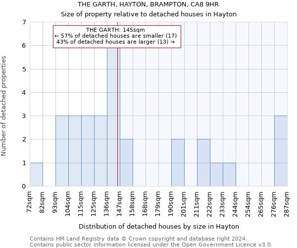 THE GARTH, HAYTON, BRAMPTON, CA8 9HR: Size of property relative to detached houses in Hayton