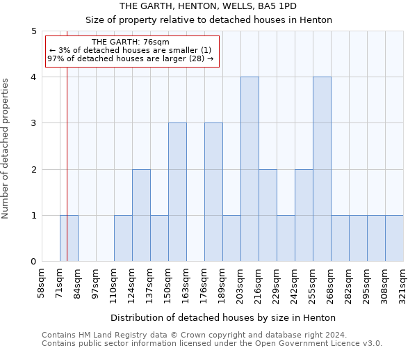 THE GARTH, HENTON, WELLS, BA5 1PD: Size of property relative to detached houses in Henton