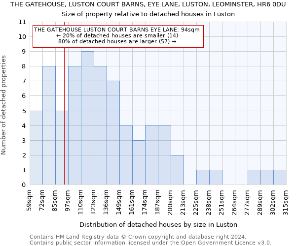 THE GATEHOUSE, LUSTON COURT BARNS, EYE LANE, LUSTON, LEOMINSTER, HR6 0DU: Size of property relative to detached houses in Luston