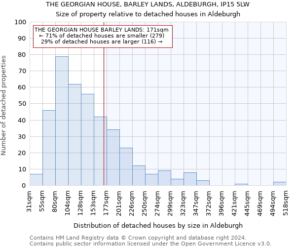 THE GEORGIAN HOUSE, BARLEY LANDS, ALDEBURGH, IP15 5LW: Size of property relative to detached houses in Aldeburgh