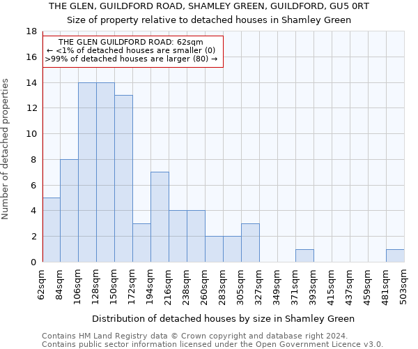 THE GLEN, GUILDFORD ROAD, SHAMLEY GREEN, GUILDFORD, GU5 0RT: Size of property relative to detached houses in Shamley Green