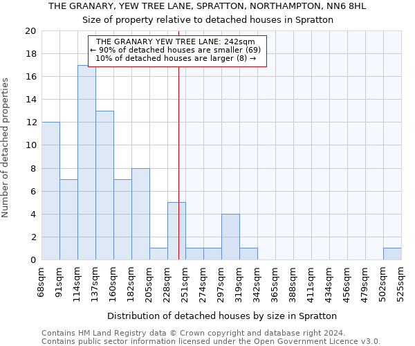 THE GRANARY, YEW TREE LANE, SPRATTON, NORTHAMPTON, NN6 8HL: Size of property relative to detached houses in Spratton