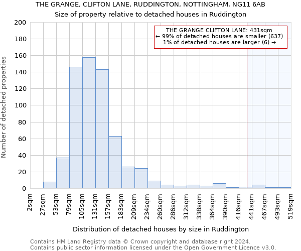 THE GRANGE, CLIFTON LANE, RUDDINGTON, NOTTINGHAM, NG11 6AB: Size of property relative to detached houses in Ruddington