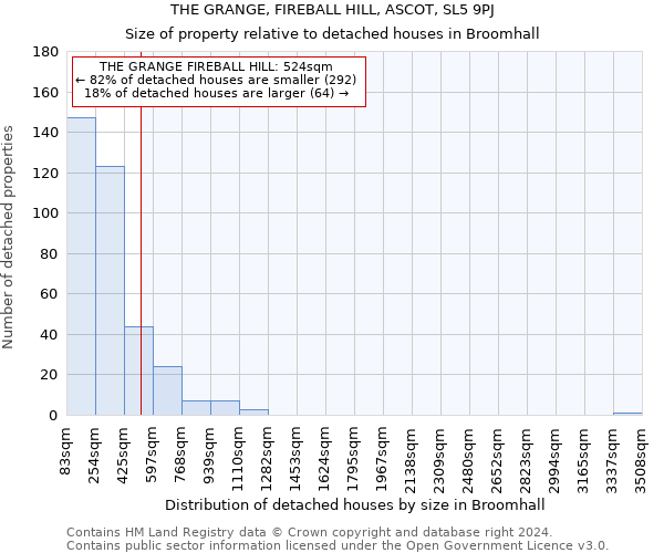 THE GRANGE, FIREBALL HILL, ASCOT, SL5 9PJ: Size of property relative to detached houses in Broomhall