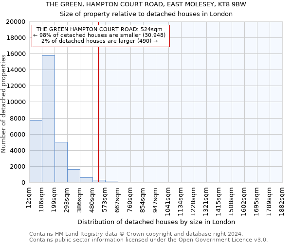 THE GREEN, HAMPTON COURT ROAD, EAST MOLESEY, KT8 9BW: Size of property relative to detached houses in London