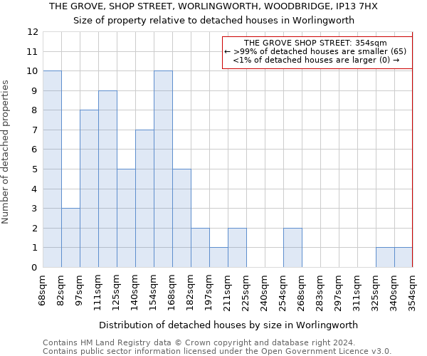 THE GROVE, SHOP STREET, WORLINGWORTH, WOODBRIDGE, IP13 7HX: Size of property relative to detached houses in Worlingworth