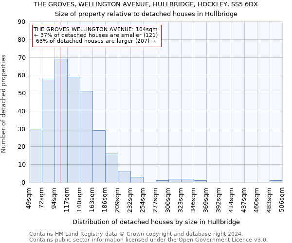 THE GROVES, WELLINGTON AVENUE, HULLBRIDGE, HOCKLEY, SS5 6DX: Size of property relative to detached houses in Hullbridge