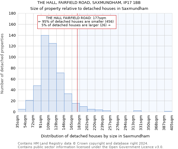 THE HALL, FAIRFIELD ROAD, SAXMUNDHAM, IP17 1BB: Size of property relative to detached houses in Saxmundham