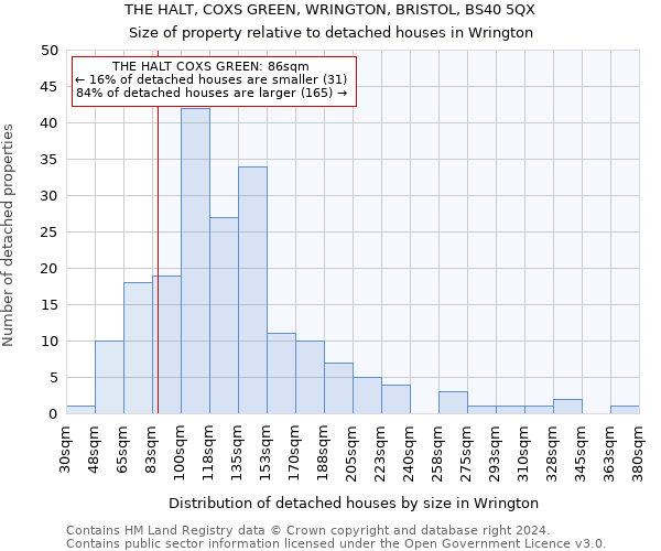 THE HALT, COXS GREEN, WRINGTON, BRISTOL, BS40 5QX: Size of property relative to detached houses in Wrington